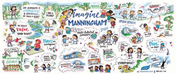 illustration of the imagine manningham journey