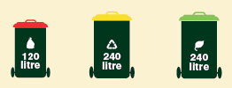 Picture of Option 2 with 120 litre garbage, 240 litre recycle and 240 litre garden bin