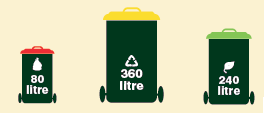 Picture of Option 3 with 80 litre garbage, 360 litre recycle and 240 litre garden bin