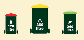 Picture of Option 4 with 120 litre garbage, 360 litre recycle and 240 litre garden bin